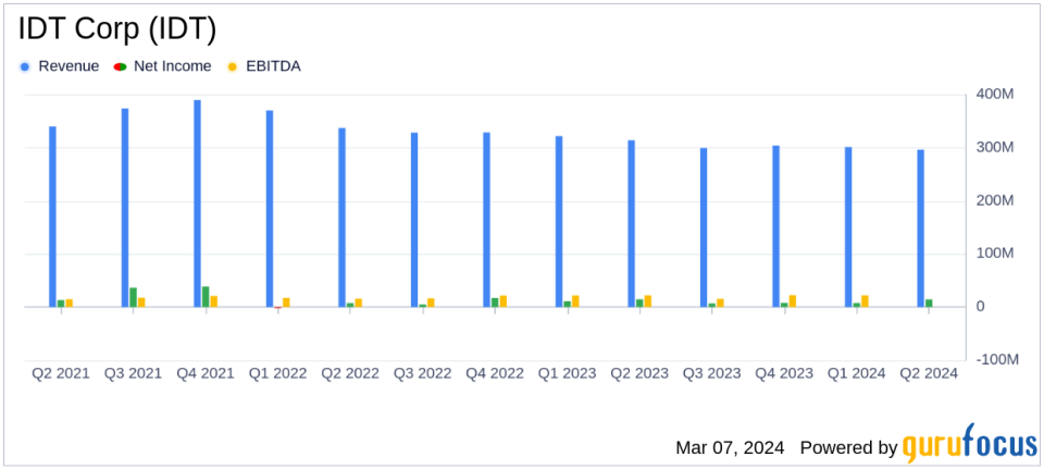 IDT Corp (IDT) Announces Mixed Q2 Fiscal Year 2024 Results with Stable EPS and Revenue Decline