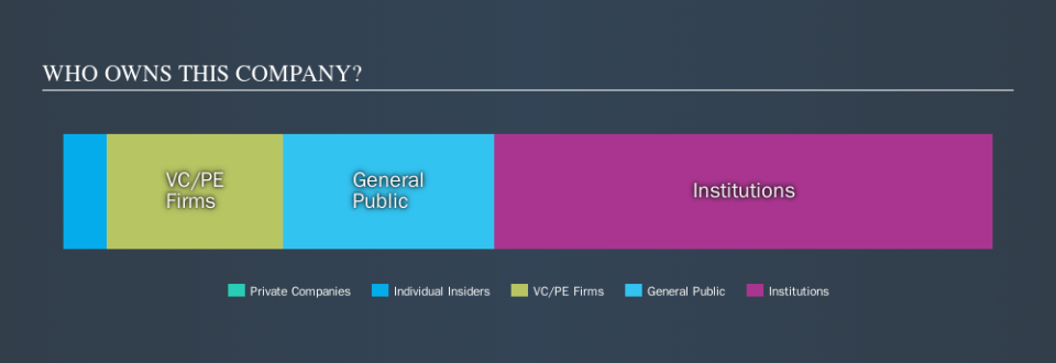 NasdaqGM:SONA Ownership Summary, November 6th 2019