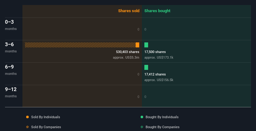 insider-trading-volume