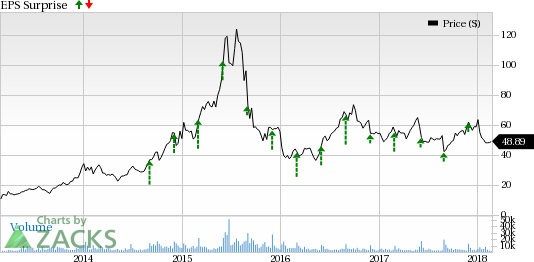 Declining revenues from GoPro and softness in drone market to hurt Ambarella's (AMBA) Q4 results.