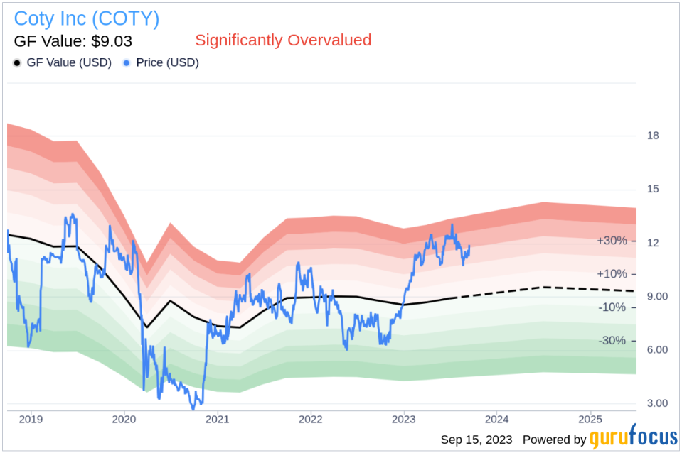 Unveiling Coty (COTY)'s Value: Is It Really Priced Right? A Comprehensive Guide