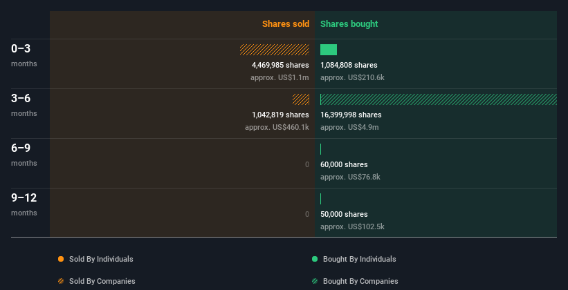 insider-trading-volume