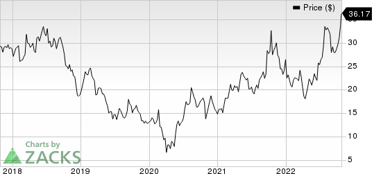 Covenant Logistics Group, Inc. Price