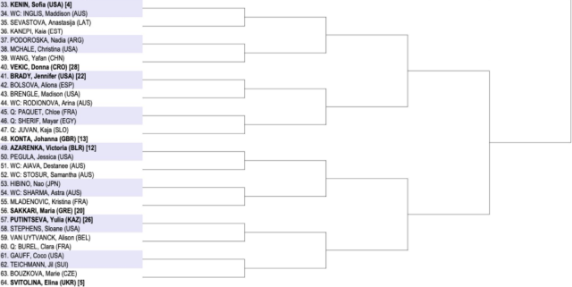 2021 Australian Open draw, results