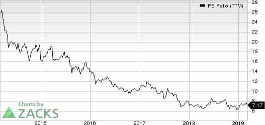 AMC Networks Inc. PE Ratio (TTM)