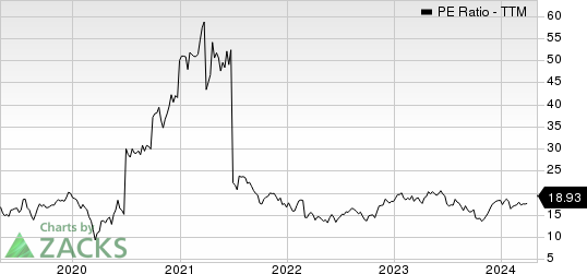 Skechers U.S.A., Inc. PE Ratio (TTM)