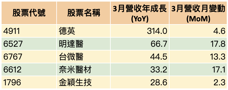 資料來源：籌碼K線/資料整理：陳唯泰