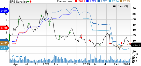 OneWater Marine Inc. Price, Consensus and EPS Surprise