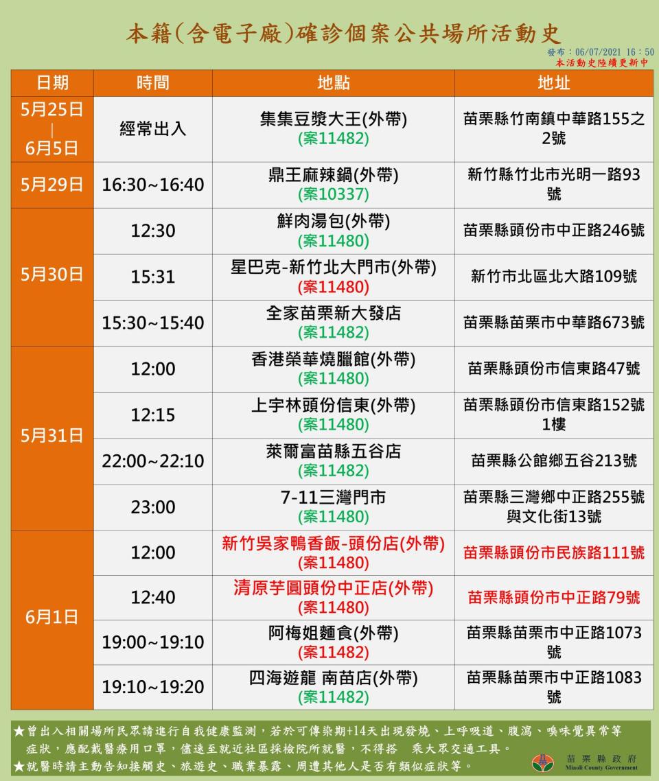 苗栗縣確診個案活動足跡。（圖／苗栗縣政府提供）