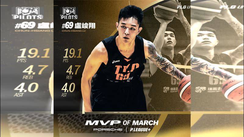 璞園領航猿盧峻翔拿下3月MVP。（圖／翻攝自桃園璞園領航猿臉書）