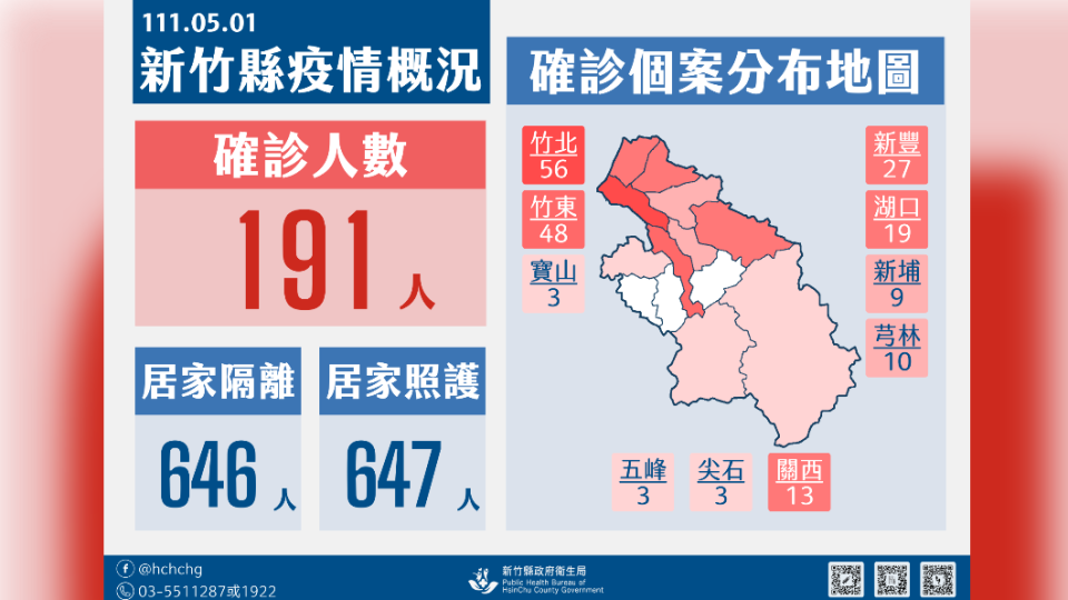 圖／新竹縣政府