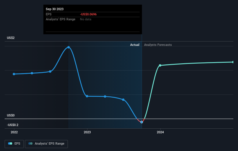 earnings-per-share-growth