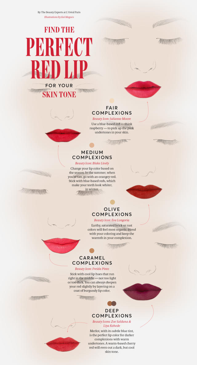 How to Find the Best Lipstick for Your Skin Tone, According to