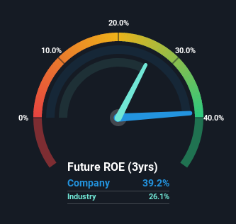 roe