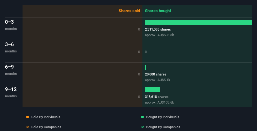 insider-trading-volume