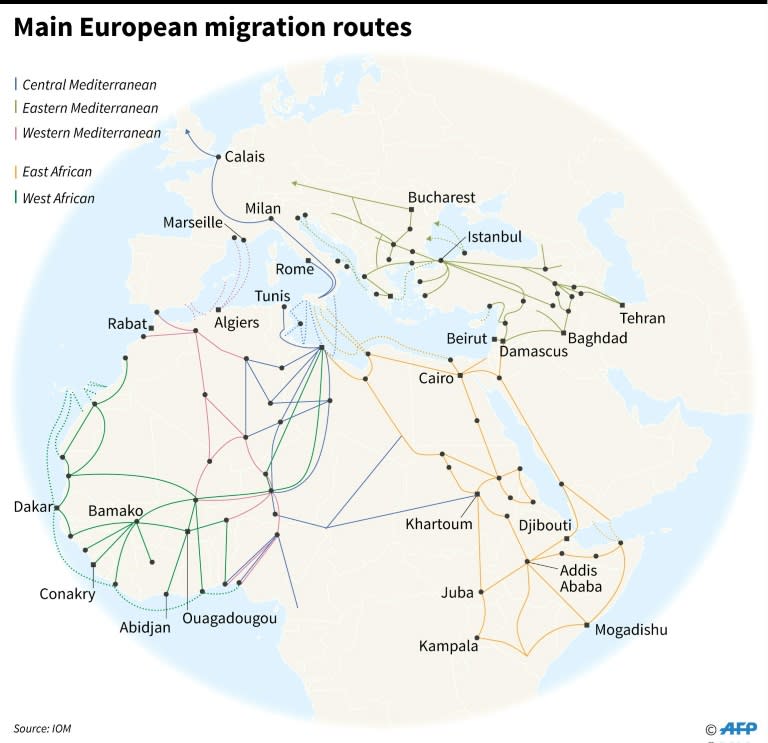 Main European migration routes according to the International Organization for Migration