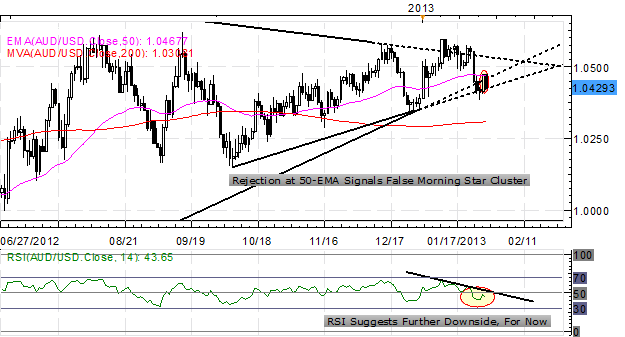 Forex_Like_Clockwork_Yen_Breaks_Down_EURJPY_Closing_in_on_124_body_x0000_i1031.png, Forex: Like Clockwork, Yen Breaks Down - EUR/JPY Closing in on ¥124