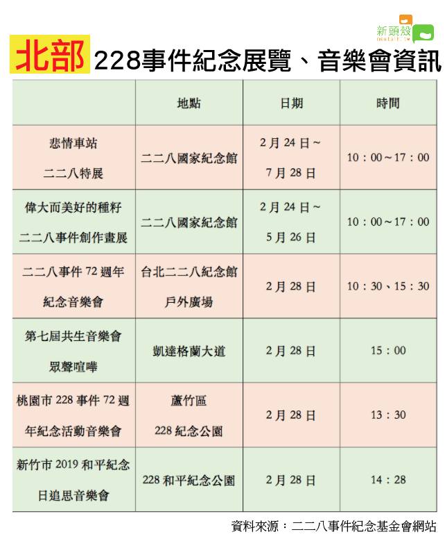 「北部」228事件紀念展覽、音樂會資訊。   圖：新頭殼／製表