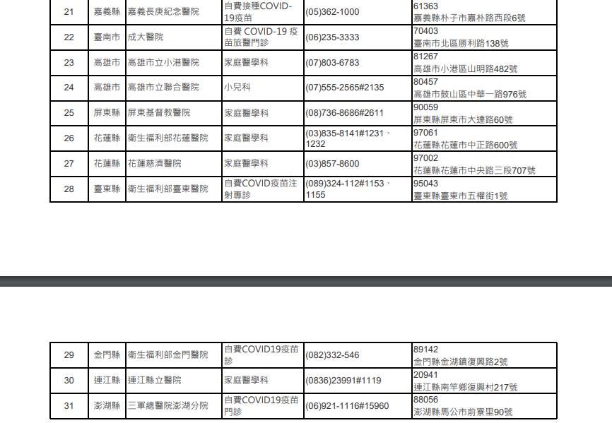 自費AZ疫苗開放施打！報名接種流程、注意事項一次看