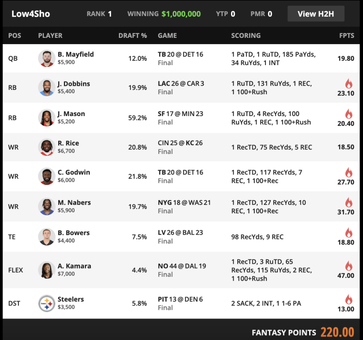 Week 2 2024 $555 Milly Maker Winner