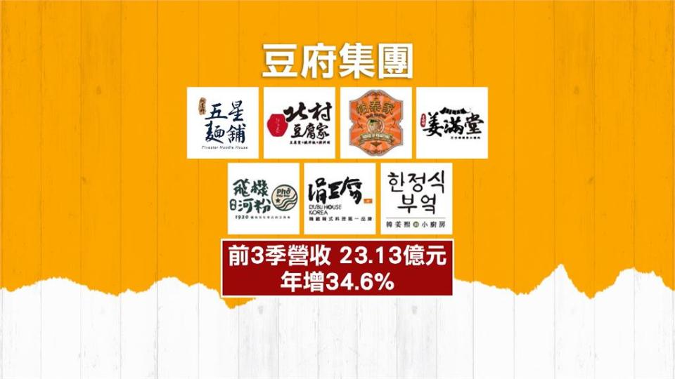 疫後餐飲營收大爆發！　前10個月高達8523億