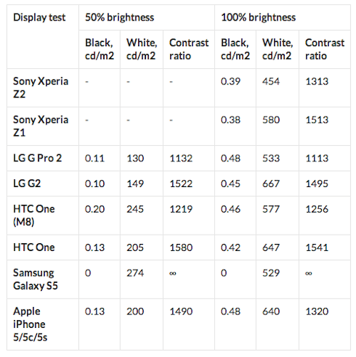 samsung s5 specs