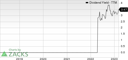 Dell Technologies Inc. Dividend Yield (TTM)