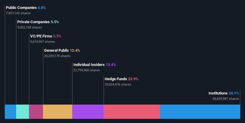 ownership-breakdown