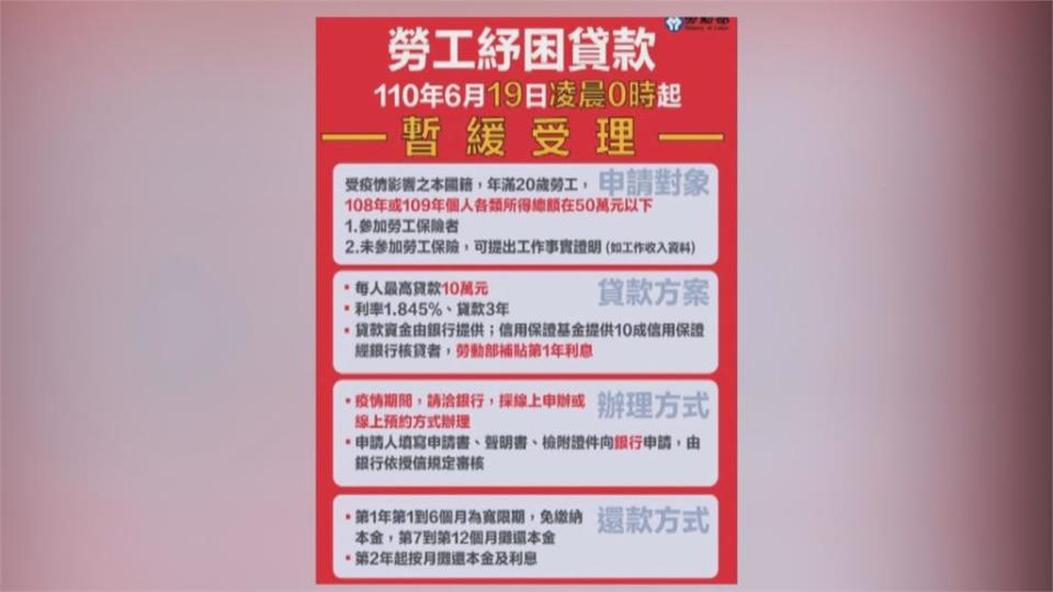 10萬勞工紓困貸款申請爆量！勞動部喊卡：視情況再檢討