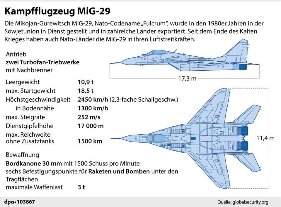 Grafik: A. Brühl/dpa