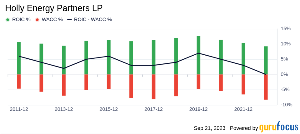 Unveiling Holly Energy Partners LP (HEP)'s Value: Is It Really Priced Right? A Comprehensive Guide