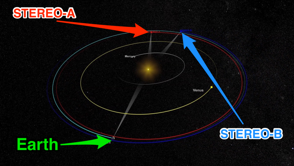 stereo a b spacecraft orbit sun earth nasa