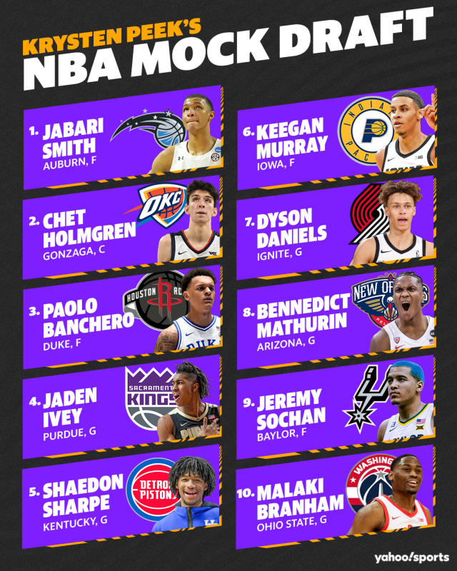 2022 NBA Mock Draft 8.0: Dyson Daniels, Jalen Williams biggest first-round  risers [Video]