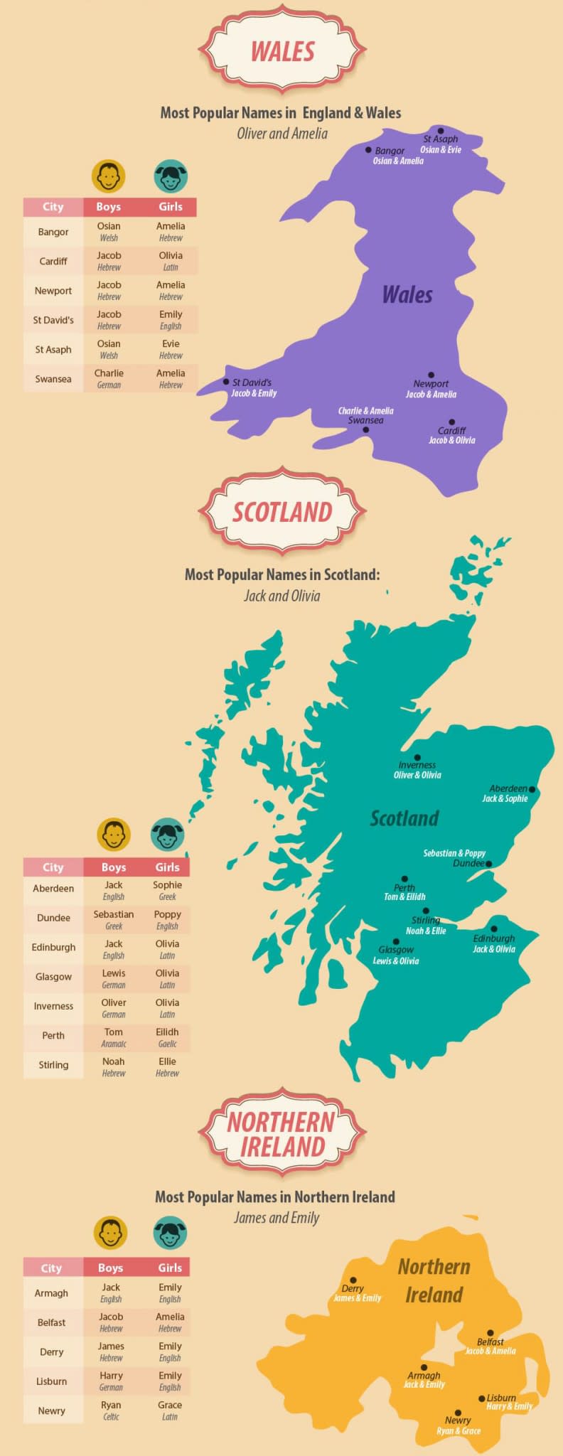 Baby names in UK cities