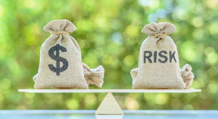 risk on assets