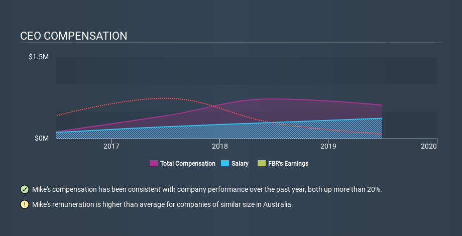 ASX:FBR CEO Compensation, January 6th 2020