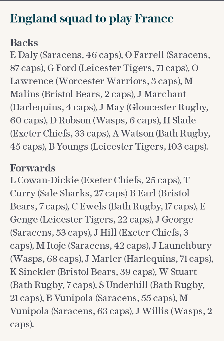 England squad to play France