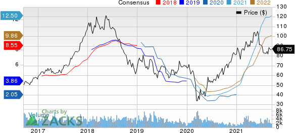 Westlake Chemical Corporation Price and Consensus