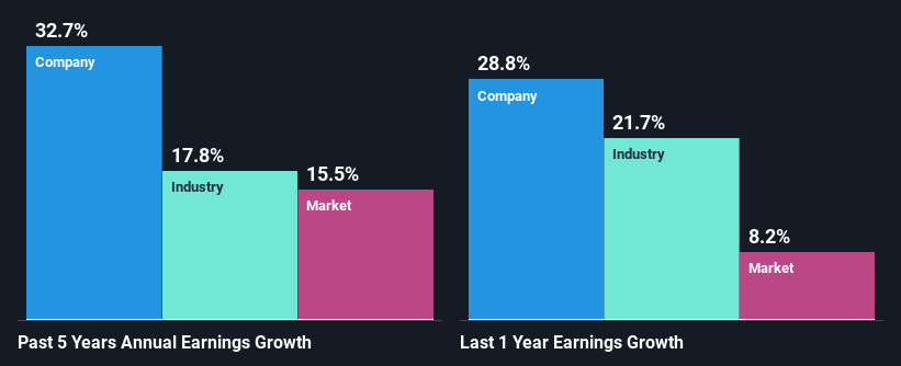 past-earnings-growth