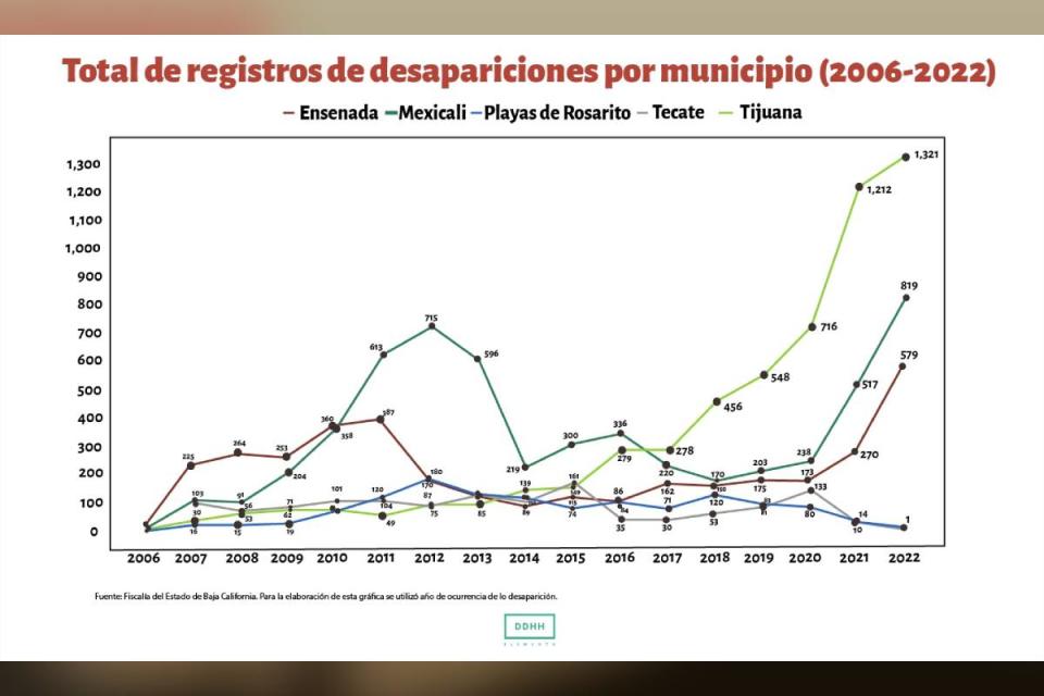 desaparecer baja california