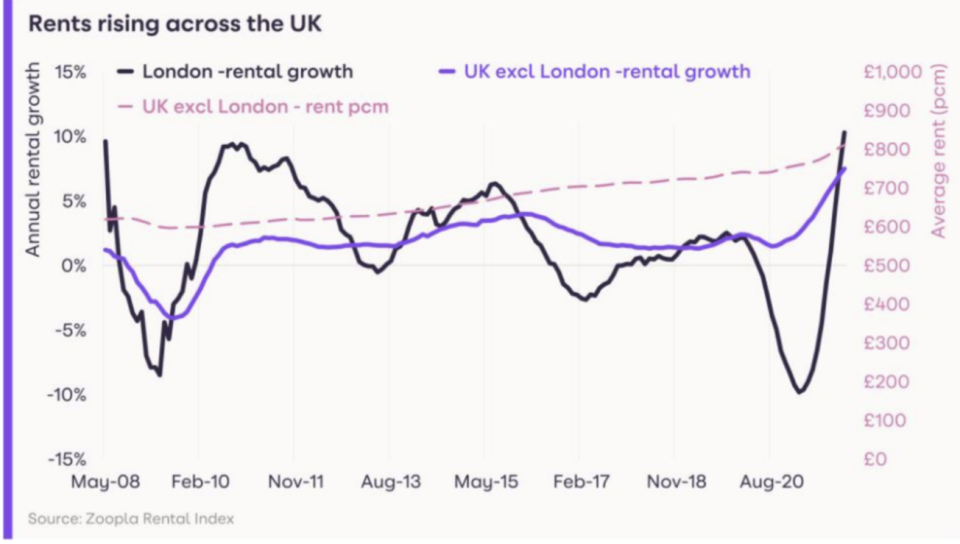 Image: Zoopla