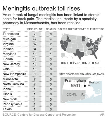 Map shows states affected by the meningitis outbreak and those receiving suspected tainted medications.
