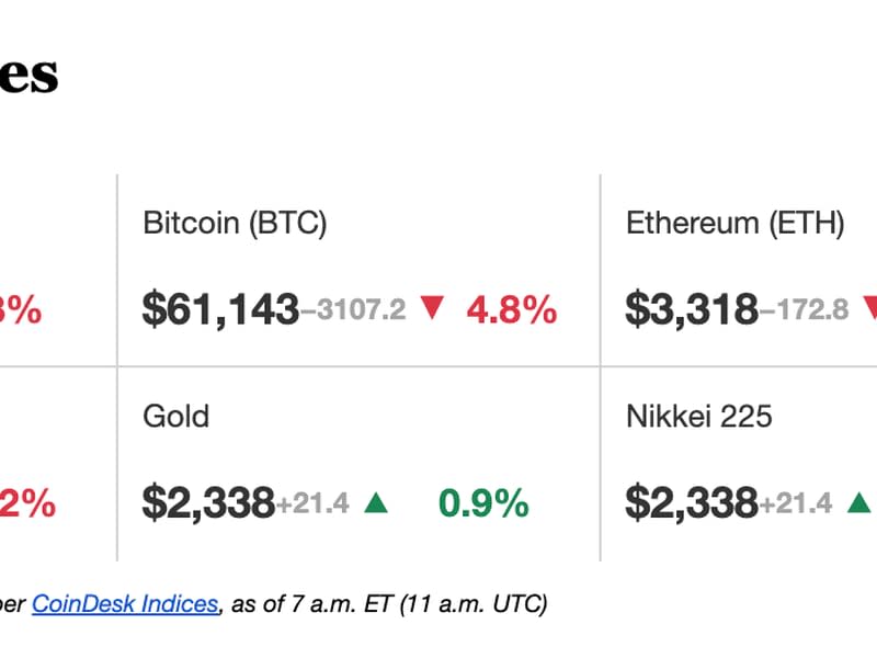 CoinDesk