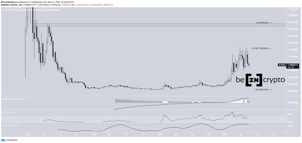 ICX Long-Term