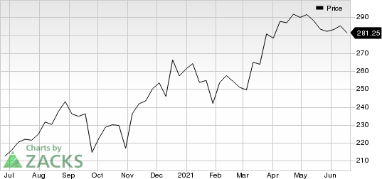 Accenture PLC Price