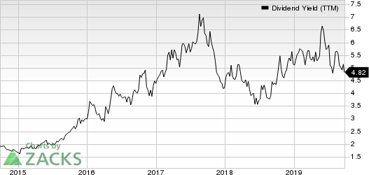 Buckle, Inc. (The) Dividend Yield (TTM)