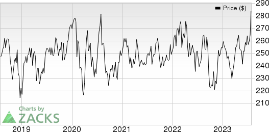 Becton, Dickinson and Company Price and EPS Surprise