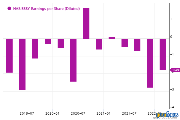 Bed Bath & Beyond Crumbles on Earnings Miss, CEO Replacement