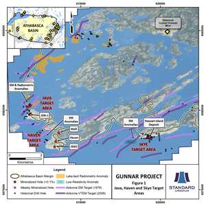 Fig 1 GUNNAR Project  Java, Haven and Skye Target Areas