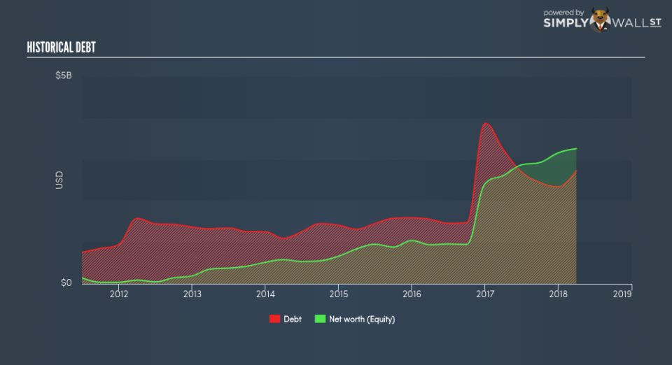 NYSE:LGF.A Historical Debt June 24th 18